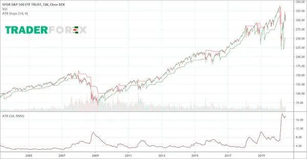 Tìm hiểu về chỉ báo ATR