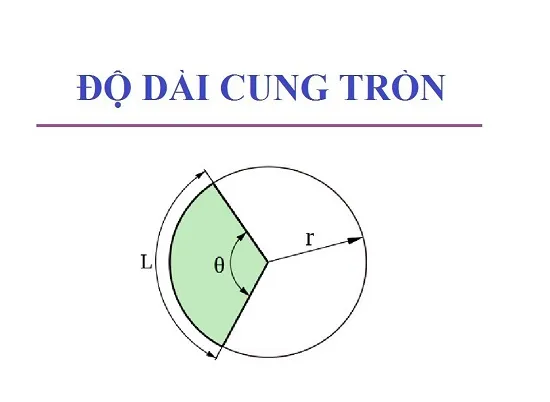 tính độ dài cung tròn