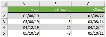 Cộng hoặc trừ các năm từ một ngày bắt đầu với = DATE (YEAR (A2) + B2, MONTH (A2), DAY (A2))