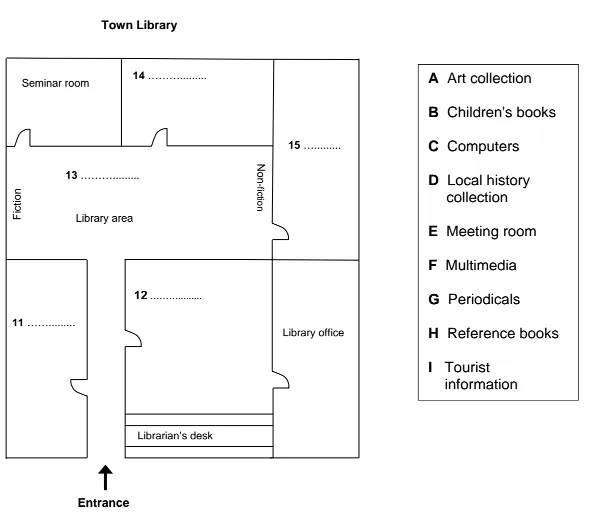 IELTS listening practice test plan map sample