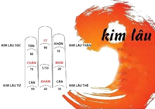 Tuổi nào phạm Kim Lâu năm 2021 và cách hóa giải