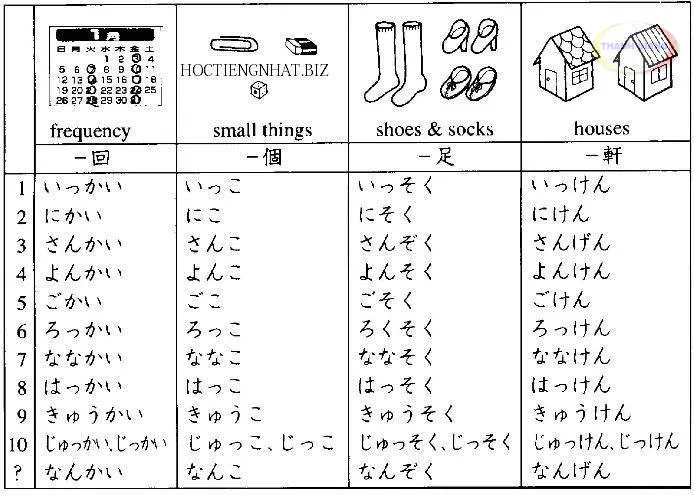 Những tuyệt chiêu học tiếng Nhật đơn giản