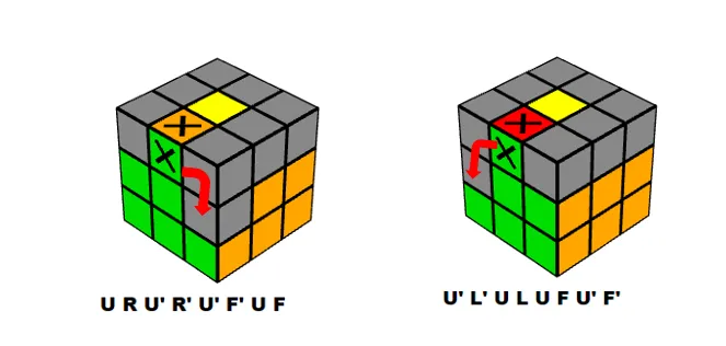 Bước 3: Hoàn thành tầng 2 của khối Rubik