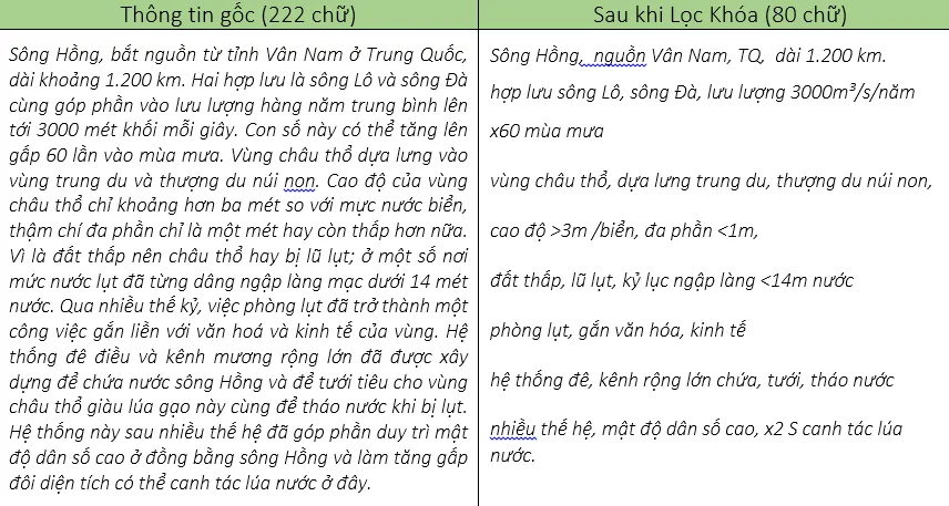 lọc khóa cho sơ đồ tư duy