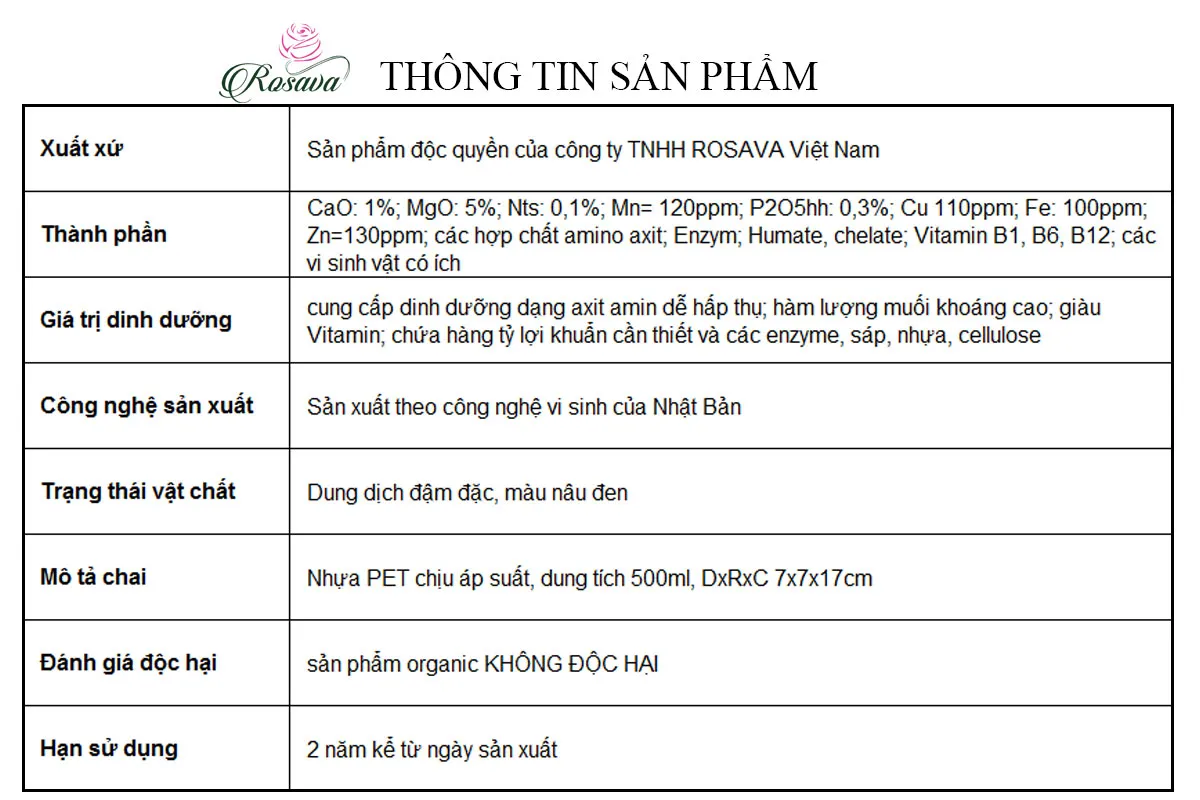 Bảng thông tin sản phẩm kích mầm hoa hồng Bio Grow