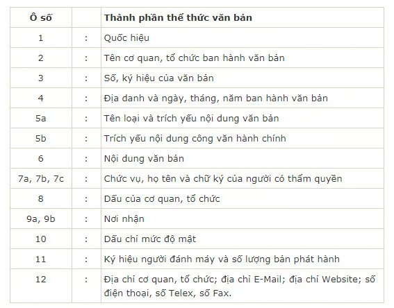 cach soan thao van ban hanh chinh tren word