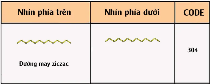 Đường may ziczac cơ bản