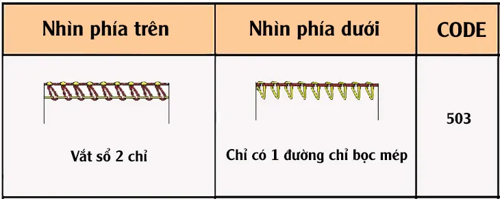 Đường may vắt sổ 2 chỉ