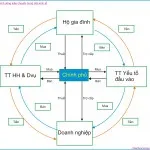 Kinh tế học (P1: Tổng sản phẩm quốc nội)