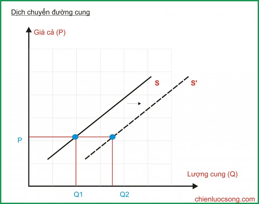 dich chuyen duong cung1