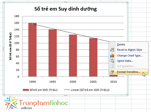 format-trendline