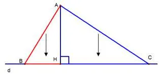 Cách vẽ hình chiếu trong toán học (ảnh 5)