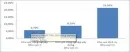 Quan sát hình 20.1, phân tích sự chuyển dịch cơ cấu GDP phân theo khu vực kinh kế ở nước ta, giai đoạn 1990 - 2005