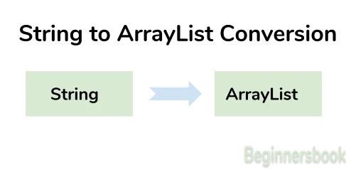 Java - Convert String to ArrayList