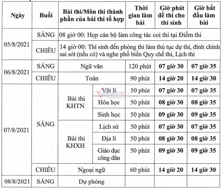 Đề Văn đợt 2 tương đương đợt 1, đạt 7 - 8 điểm không khó