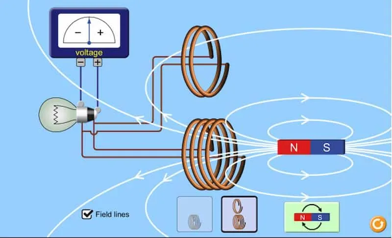 định luật faraday