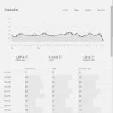 squarespace statistics