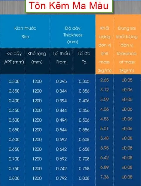 Trọng lượng tôn kẽm mạ màu hòa phát