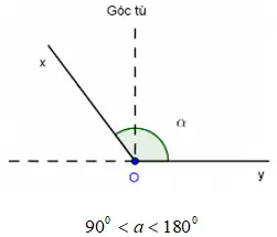 Toán lớp 6 | Lý thuyết - Bài tập Toán 6 có đáp án Ly Thuyet So Do Goc 6