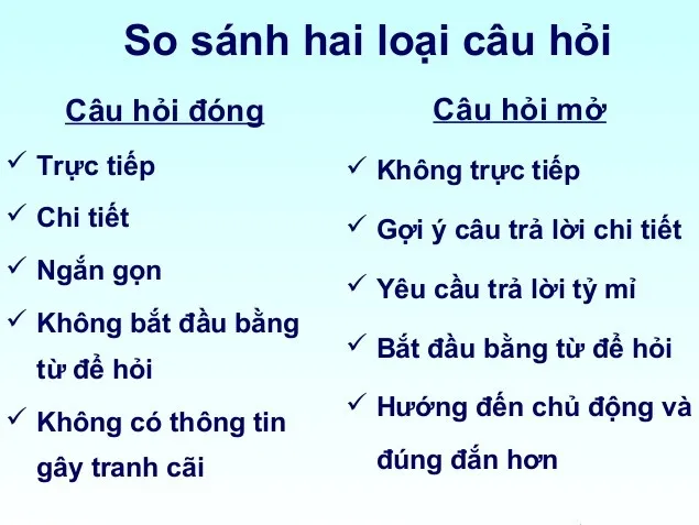 Câu hỏi đóng là gì? Bí kíp trả lời câu hỏi đóng trong tích tắc - Ảnh 3