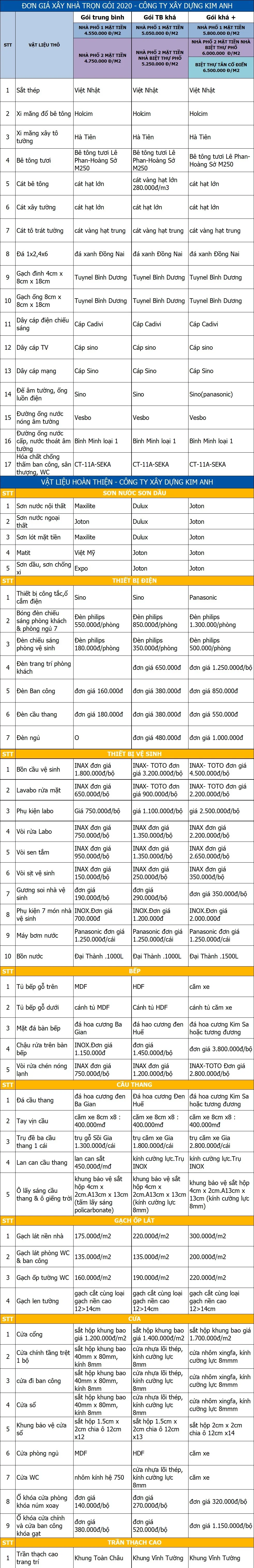 Bảng báo giá xây nhà trọn gói mới nhất 2018