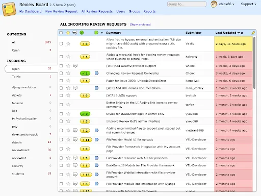 review board dashboard