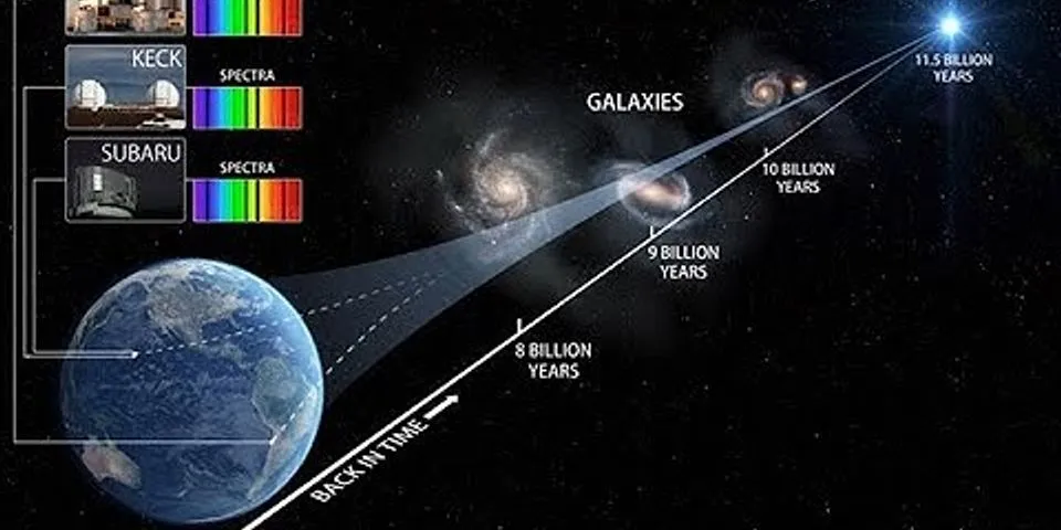 Cách đo khoảng cách giữa các hành tinh
