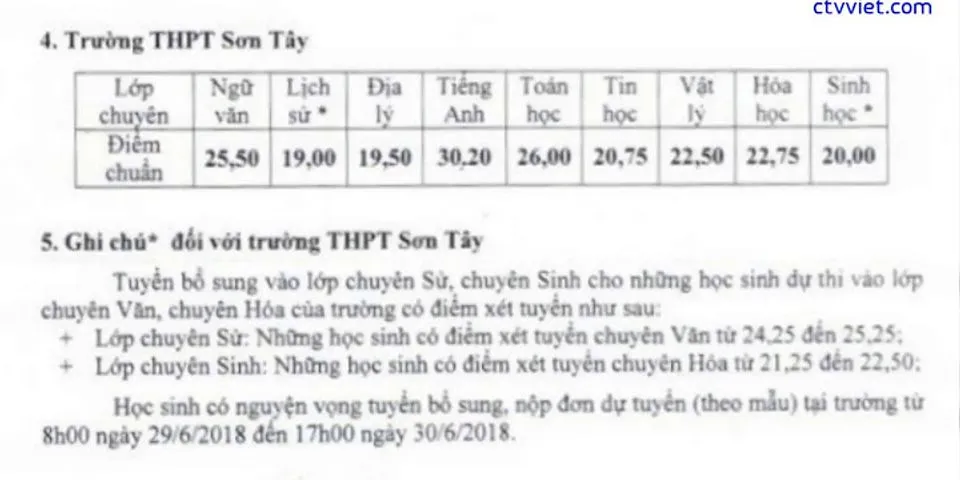 Cách tính điểm thi vào lớp 10 trường chuyên