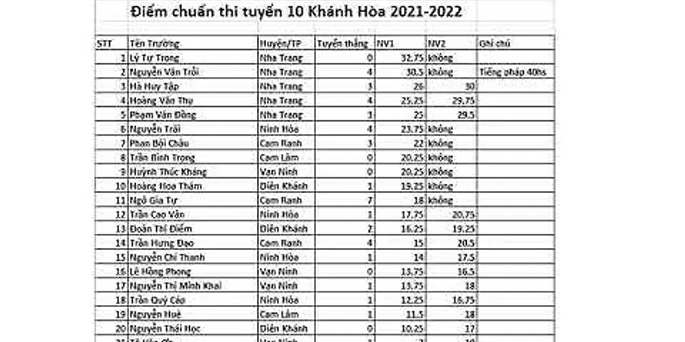 Danh sách trúng tuyển lớp 10 Khánh Hòa 2021