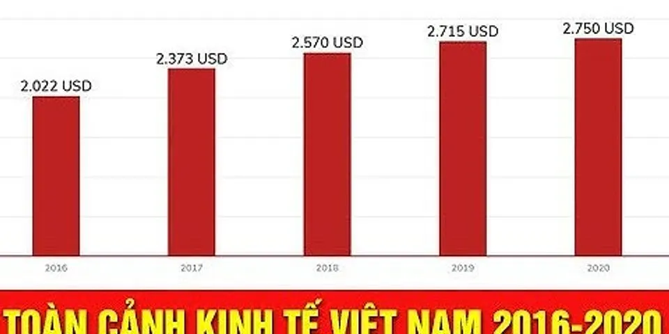 Thực trạng nền kinh tế thị trường ở Việt Nam