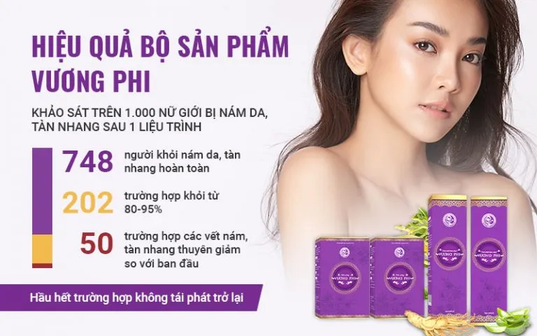 Kết quả khảo sát hiệu quả bộ sản phẩm Vương Phi