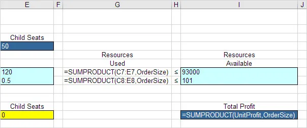 Xây dựng mô hình với Solver Add-in trong Excel