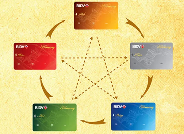 So sánh các loại thẻ BIDV: Harmony, Moving, Class P - S - G - I là gì? (2021) ⭐️ Tài Chính Kinh Doanh Vozz ⭐️