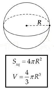 Cách tính thể tích hình lập phương, hình hộp chữ nhật, khối chóp, khối lăng trụ, khối cầu