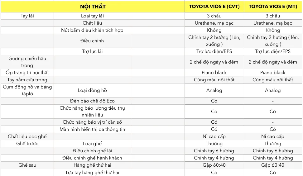 Thông số Kỹ Thuật Toyota Vios Mới Nhất