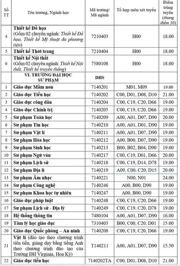 Nhiều trường ĐH công bố điểm chuẩn: ĐH Luật, Bách khoa TP.HCM, ĐH Quốc gia Hà Nội... - Ảnh 35.