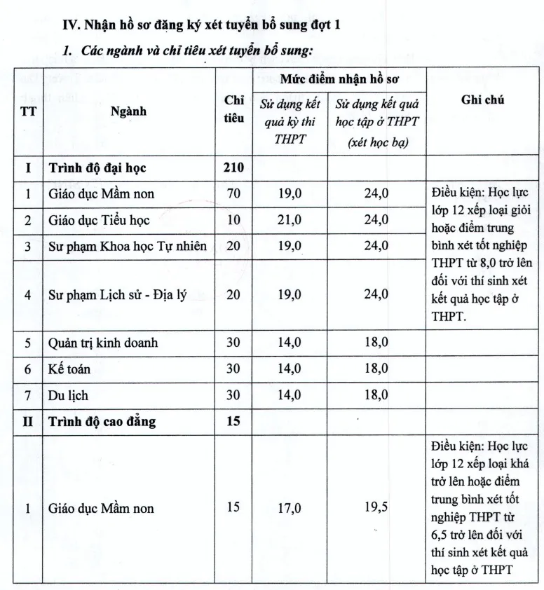 Đại học Hoa Lư tuyển sinh bổ sung 2021