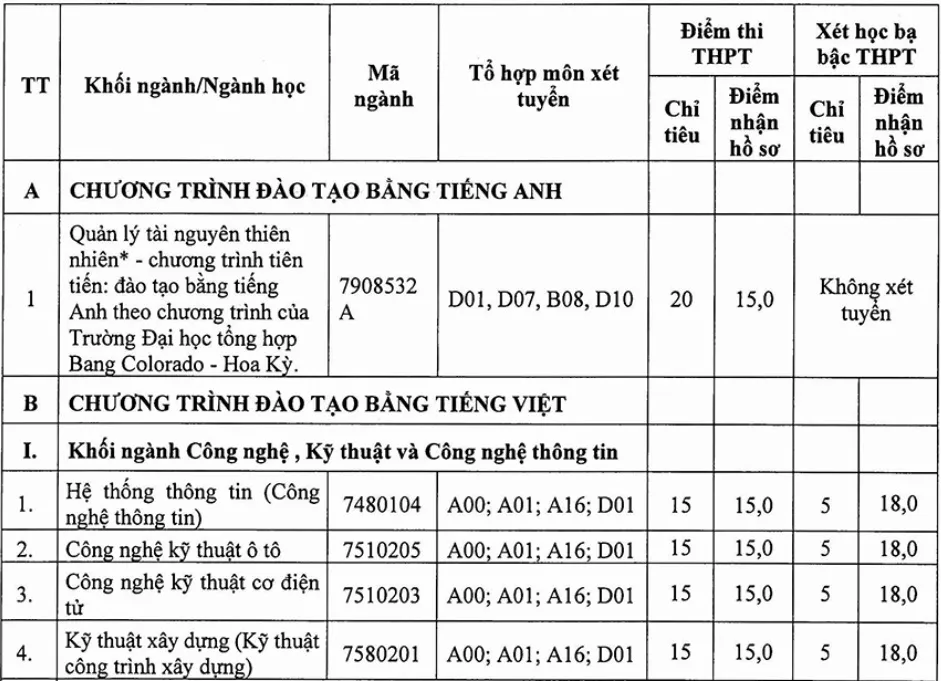 Đại học Lâm nghiệp tuyển sinh bổ sung 2021