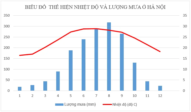 Để học tốt Địa Lý 8 | Giải bài tập Địa Lý 8